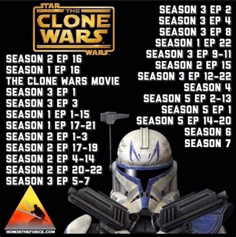 clone wars watch order chronological|clone wars arcs in order.